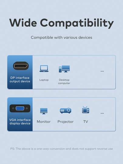 محول llano DisplayPort إلى VGA للكمبيوتر، وسطح المكتب، والكمبيوتر المحمول، والكمبيوتر الشخصي، والشاشة، وجهاز العرض