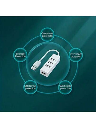 قطعة واحدة من وصلات موزع USB صغير، موسع موزع USB ب- 4 منافذ، محطة محول USB، مركز بيانات محمول رفيع للغاية، مقسم USB، أبيض