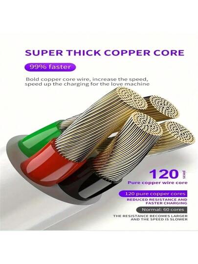 كابل USB صغير شاحن أندرويد، كابل شحن USB سريع متوافق مع هواتف سامسونج جالكسي S7/S5/J3/J5/J7، HTC،كندل، نيكسوس، نوكيا وغيرها (أبيض) متوافق مع هواتف سامسونج جالاكسي S7/HTC، متوافق مع أندرويد ، كندل، متوافق مع ، كاميرا، MP3 ميكرو USB