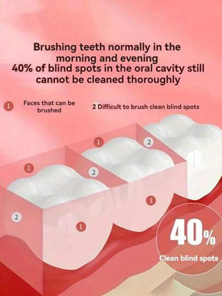 فرشاة الأسنان الكهربائية ProClean - ملحقات منظف الميا مع شريحة ذكية, فوهة تدور 360°, وتنظيف عميق للأسنان واللثة - هدية عيد الميلاد المثالية باللونين البودرة المرجانية والنعناع الأخضر