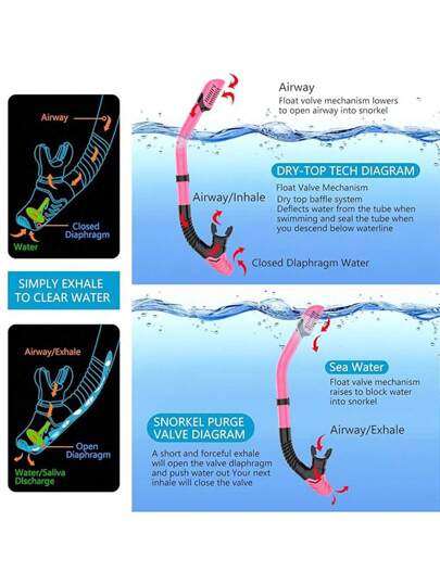 مجموعة واحدة من معدات السنوركل للكبار، تشمل قناع السنوركل وأنبوب التنفس، أنبوب تنفس جاف، معدات سنوركل احترافية بمجال رؤية بانورامي 180 درجة، قناع سنوركل مع تنفس حر، مناسب للسنوركل وغطس حر والسباحة