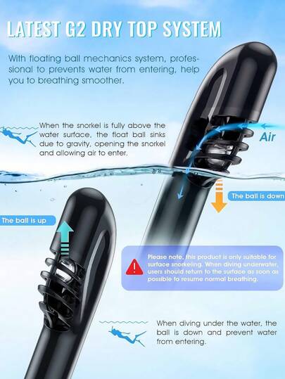 مجموعة قناع غطاء الوجه الكامل للغوص، تأتي مع زوج من أغطية الأذن، تستخدم أحدث نظام غطاء جاف، قناع غطاء الوجه بزاوية رؤية 180 درجة قابل للطي مع حامل كاميرا، تنفس آمن، مقاوم للتسرب والضباب ، معدات غطس للكبار