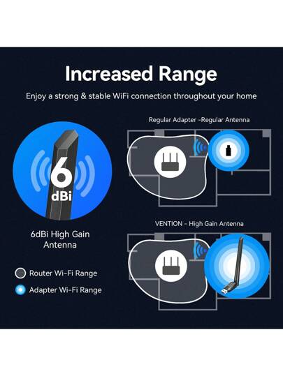 محول واي فاي يو إس بي VENTION ، 6 ديسيبل، 2.4 جيجاهرتز / 5 جيجاهرتز ، للويندوز XP/7/8/8.1/10/11، سطح المكتب ، 5 جيجاهرتز 433 ميجابت في الثانية / 2.4 جيجاهرتز 200 ميجابت في الثانية ، هوائي عالي المكاسب 6 ديسيبل
