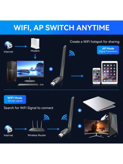 محول واي فاي يو إس بي VENTION ، 6 ديسيبل، 2.4 جيجاهرتز / 5 جيجاهرتز ، للويندوز XP/7/8/8.1/10/11، سطح المكتب ، 5 جيجاهرتز 433 ميجابت في الثانية / 2.4 جيجاهرتز 200 ميجابت في الثانية ، هوائي عالي المكاسب 6 ديسيبل