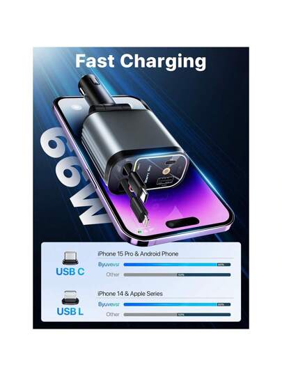 شاحن سيارة قابل للسحب بكابلات قابلة للسحب ، نجوم في سقف السيارة 4 في 1 شاحن هاتف سيارة فائق السرعة ، 2 منفذ USB محول سماء مليئة بالنجوم ، متوافق مع 15 14 13 ، اكسسوارات السيارة