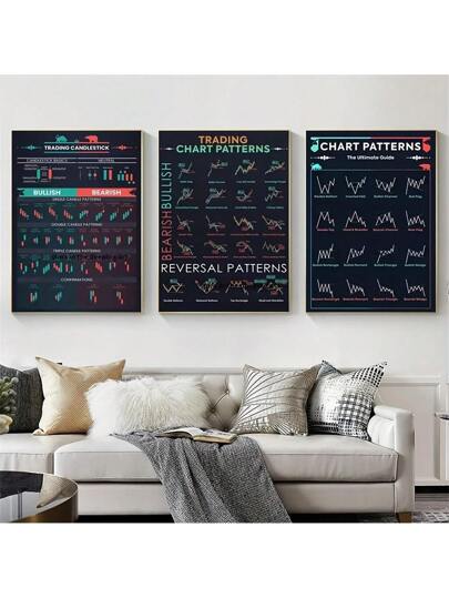 3 قطع لوحة فنية مطبوعة على قماش لرسم بياني لأنماط تداول السوق المالي والعملات الأجنبية، لافتة جدارية بدون إطار، ديكور المنزل والمكتب - مثالية لغرفة النوم, غرفة المعيشة, المقهى, ديكور الجدران, ديكور المنزل