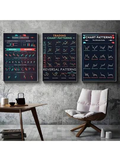 3 قطع لوحة فنية مطبوعة على قماش لرسم بياني لأنماط تداول السوق المالي والعملات الأجنبية، لافتة جدارية بدون إطار، ديكور المنزل والمكتب - مثالية لغرفة النوم, غرفة المعيشة, المقهى, ديكور الجدران, ديكور المنزل