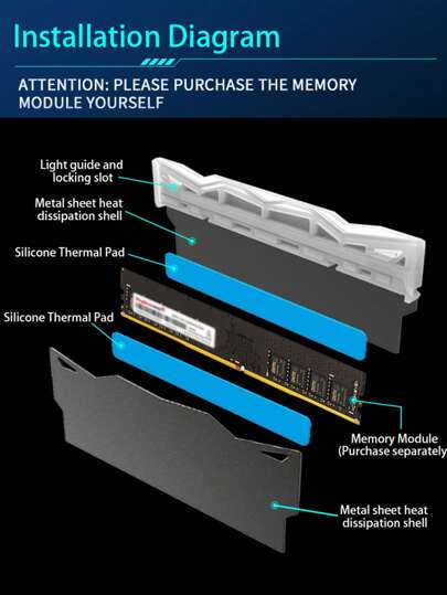 سترة تبديد الحرارة، سترة تبديد حرارة وحدة الذاكرة. من مادة سبيكة الألمنيوم. ARGB، وبالتالي تبديد الحرارة بالكامل من بطاقة الرسومات، مناسبة للكمبيوتر الذي يشغل الألعاب الفعالة والكبيرة. 1 قطعة