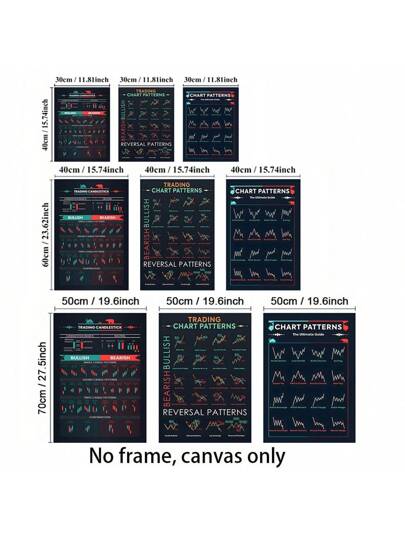 3 قطع لوحة فنية مطبوعة على قماش لرسم بياني لأنماط تداول السوق المالي والعملات الأجنبية، لافتة جدارية بدون إطار، ديكور المنزل والمكتب - مثالية لغرفة النوم, غرفة المعيشة, المقهى, ديكور الجدران, ديكور المنزل