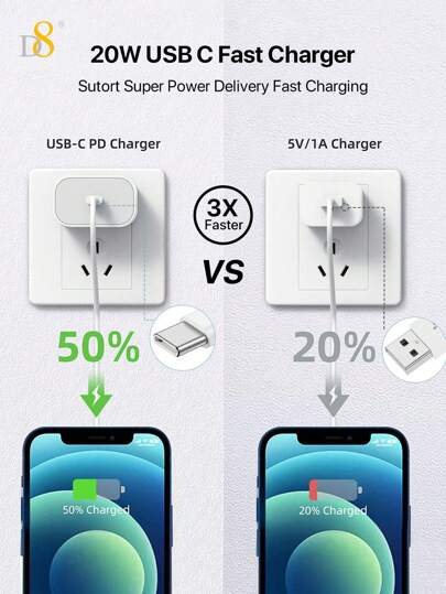 كابل شاحن من USB-C إلى Lightning معتمد من MFi، كابل شحن من نوع C USB 2.0 بتسليم الطاقة ، سرعة شحن سريع توافقي مع آي فون 14 برو/13 ميني/13/12/11 برو ماكس/XR/XS/8/7/بلس/6S/SE/ آي باد، (1 متر، 3.3 قدم) مصنوع من (TPE)