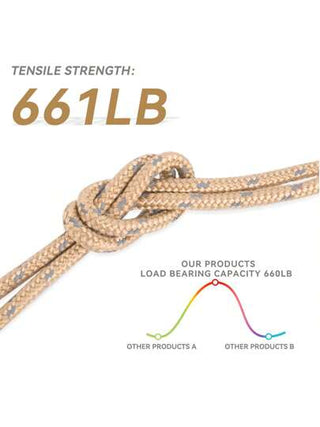 HIKEMAN 8/4 حبال خيمة مقاومة للرياح وعاكسة للضوء للاستخدام الخارجي، 4ملم*5م/16قدم حبال خيمة عاكسة للضوء العكس مع 3 بكرات شد، حبل خيمة عاكس للضوء، حبل خيمة عاكس للضوء ثنائي العكس مع محدد قابل للضبط من الألومنيوم، حبال معسكر مع محدد قابل للضبط من الألومنيوم