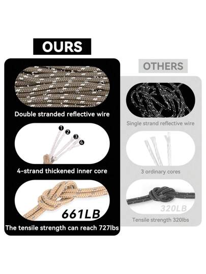 HIKEMAN 8/4 حبال خيمة مقاومة للرياح وعاكسة للضوء للاستخدام الخارجي، 4ملم*5م/16قدم حبال خيمة عاكسة للضوء العكس مع 3 بكرات شد، حبل خيمة عاكس للضوء، حبل خيمة عاكس للضوء ثنائي العكس مع محدد قابل للضبط من الألومنيوم، حبال معسكر مع محدد قابل للضبط من الألومنيوم