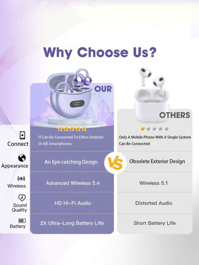 قطعة واحدة من سماعات الأذن اللاسلكية بتقنية التوصيل العظمي، سماعات راحة عالية الجودة للرياضة، مع إلغاء الضوضاء وزر التزاوج التلقائي 5.4، سماعات مع ميكروفون وشاشة إضاءة ليد متوافقة مع و Android، سماعات ألعاب ومكبرات صوت، هدية عيد الأم وأعياد الميلاد