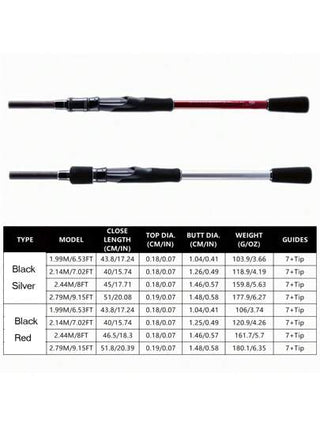 GOTURE عصا صيد سفر Goture، قطعة واحدة إلى 6 قطع مع حقيبة/حالة، قضبان رمي/تغذية الأسماك، عصا صيد خفيفة جدًا 7 أقدام للمياه المالحة والبحيرات والأنهار للسمك البركي والبلوط والحيود