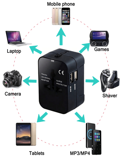 محول سفر عالمي ذو منفذين USB، إدخال 110 - 240 فولت، قابس للاتحاد الأوروبي/الولايات المتحدة/المملكة المتحدة/أستراليا، وحماية من الكهرباء الزائدة، مناسب لأكثر من 150 دولة/منطقة ، ضروري للرحلات والسفر التجاري