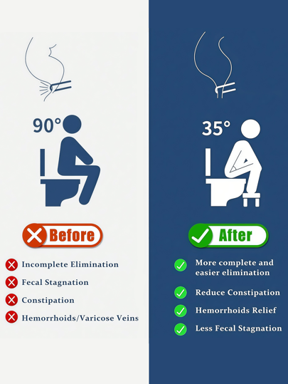 1 قطعة مقعد إرجونوميك للتبرز على الهواء الطلق ، طاولة قدم للحمام مانعة للانزلاق ، تصميم مدمج لتوفير المساحة ، مصنوعة من مادة البوليبروبيلين سهلة التنظيف ، منتج العناية الصحية المنزلية باللون الأبيض ، ملحقات الحمام لمساعدة النساء على التبرز ، منظم...