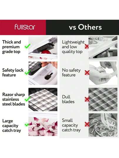 فرَّامة الخضروات، شرَّاحة الفاكهة متعددة الوظائف، مبشرة الطعام يدوية، شرَّاحة الخضروات، قطَّاعة البصل، مفرمة البطاطس للمنزل، أدوات المطبخ، ضروريات السكن الجامعي، لوازم المطبخ