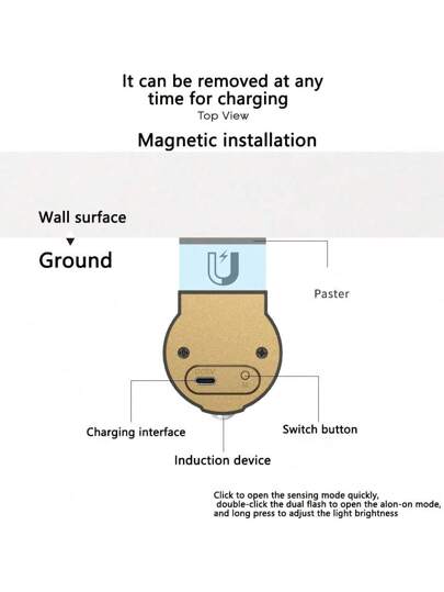 1 قطعة كشاف حائطي أسطواني، إضاءة لوحة أرقام LED، إضاءة حائطية للممر، إضاءة بحساس، إضاءة ديكورية حائطية، إضاءة ليلية، مناسبة لغرفة المعيشة والنوم وأرقام المنازل والفناء والحديقة والفندق والممر والمطعم والمتجر والمدرسة والمستشفى وديكور عيد الميلاد، تعمل بال
