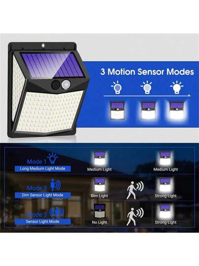 1 جهاز 238 LED كامل الوظائف، ضوء جداري خارجي مقاوم للماء يعمل بالطاقة الشمسية، ضوء حركة مقاوم للماء ب- 238 بطارية LED فائقة السطوع، 3 ألواح إضاءة قابلة للتعديل، 3 أوضاع إضاءة، ببطارية داخلية 1200 مللي أمبير، تصنيف مقاوم للماء IP65، مناسب لأبواب الحدائق وا