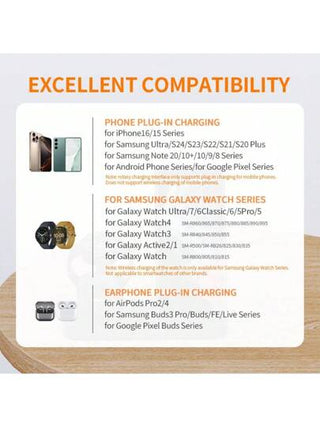 AmSengo قاعدة شحن لاسلكي سريعة متعددة الإستخدامات، مناسبة لشحن جميع هواتف الأندرويد من نوع USB-C، للاستخدام على المكتب أو بجوار السرير