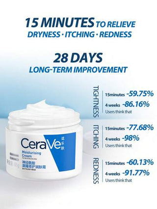 CeraVe كريم مرطب ومغذي 50مل * 2 ، للبشرة الجافة إلى شديدة الجفاف ، يرطب و يساعد في استعادة حاجز البشرة الواقي