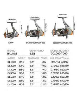 BILLINGS بكرة دوارة، بكرة صيد دوارة لمياه العذبة والمالحة، أقصى سحب 26 رطل، نسبة تروس 5.2:1، من فئة 1000-7000، مع محور دوران معدني وبكرة ألومنيوم