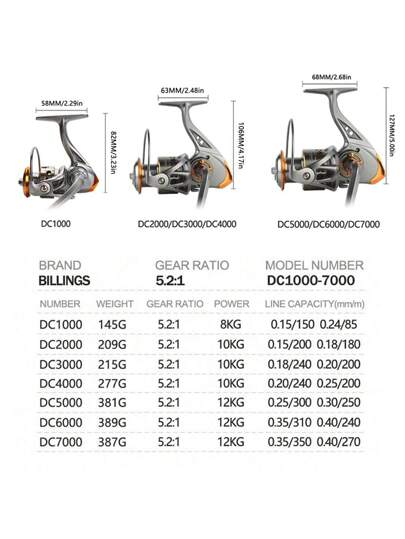 BILLINGS بكرة دوارة، بكرة صيد دوارة لمياه العذبة والمالحة، أقصى سحب 26 رطل، نسبة تروس 5.2:1، من فئة 1000-7000، مع محور دوران معدني وبكرة ألومنيوم