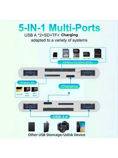 1-5 في 1 قارئ كاميرا وبطاقة، قارئ عالمي سهل التركيب، فتحات SD/TF وUSB3.0/نوع-C/Lightning OTG، محول تخزين متعدد للكاميرا USB متوافق مع آي فون/آي باد/أندرويد