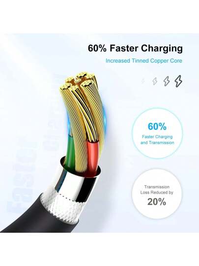 كابل شحن USB-C إلى USB-C، [1م/2م/3م] طويل بسرعة شحن عالية ونقل بيانات، سلك طاقة USB-C متوافق مع هواتف 16 15 Pro Plus Pro Max، متوافق مع هواتف سامسونج جالكسي S25 S24 S23 S22، وأجهزة آيباد برو/إير وأخرى، كابل شحن هاتف