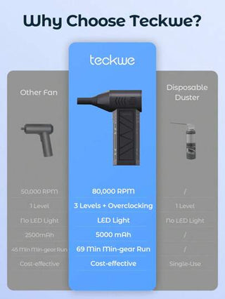 Teckwe مروحة متعددة الاستخدامات قابلة للحمل للسفر اليومي
