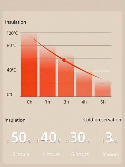 صندوق غداء بنتو من الفولاذ المقاوم للصدأ قطعة واحدة، حاوية غداء معزولة، صندوق غداء محمول عالي الجودة للطلاب وموظفي المكاتب والسفر، متوفر بسعة صغيرة وكبيرة
