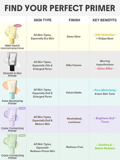 SHEGLAM Melt Touch برايمر فائق الترطيب علامة تجارية جمال مكياج ميكب مستحضرات تجميل للنساء الفتيات مثالي لفصل الشتاء الربيع مثالي ل- Y2K أزياء أنيقة رمضان هدية حفلة جاهز أفضل لون